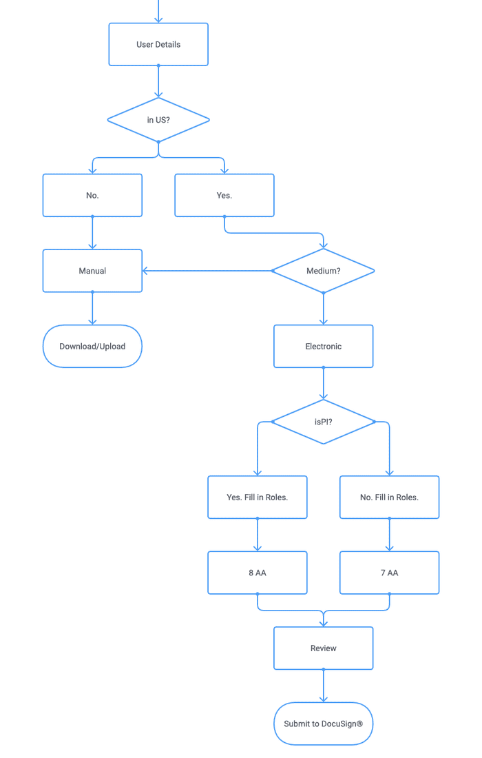 St. Jude Cloud UX Flow